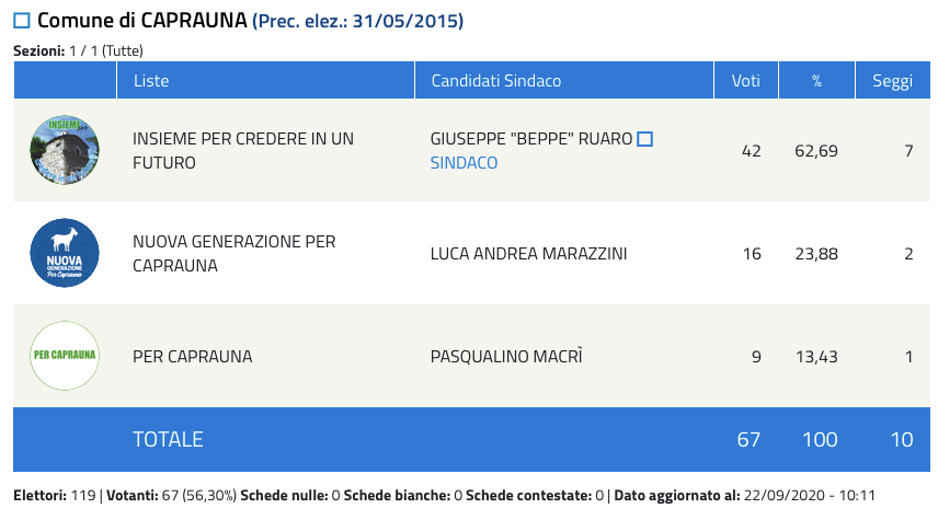 risultatiElezioni